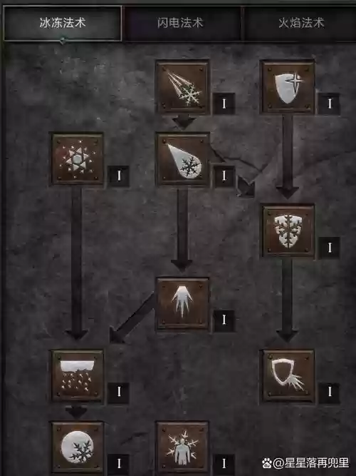 暗黑破坏神2udietoo法师技能，暗黑破坏神2法师流派分析插图