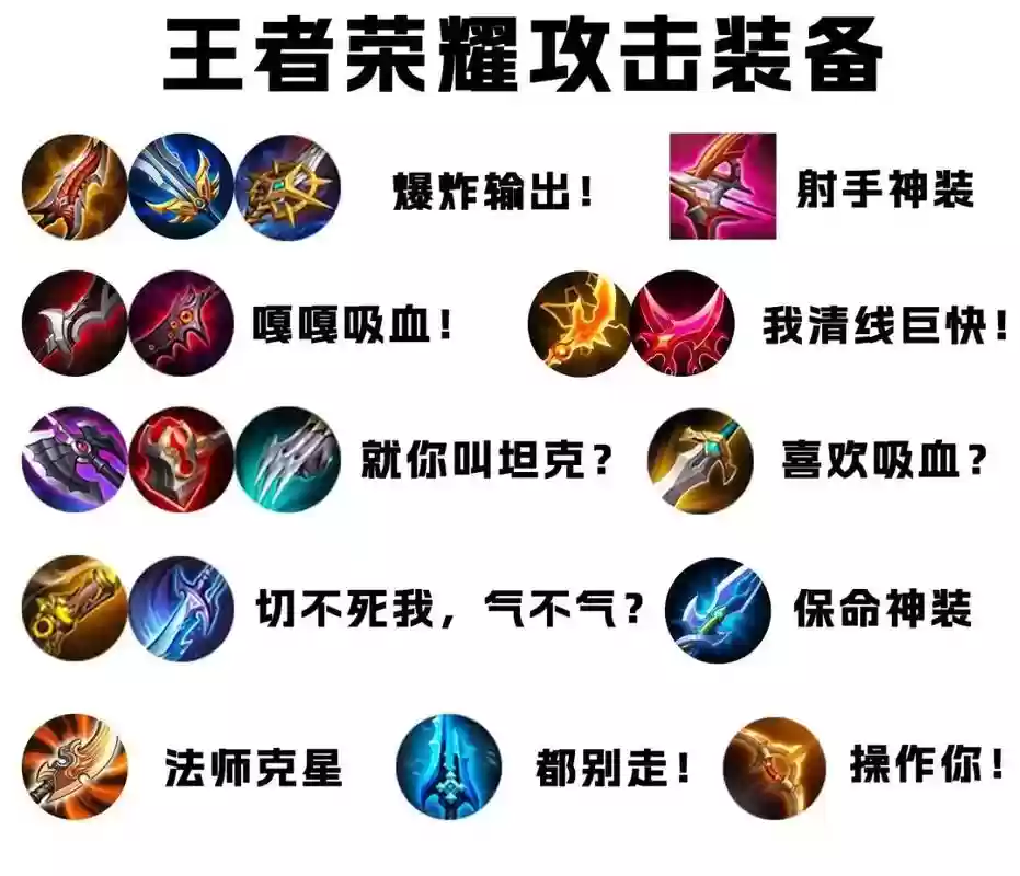 王者荣耀怎么看装备出没出完，王者荣耀怎么看情况出装备插图1