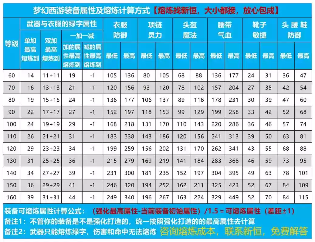 装备熔炼没属性，装备熔炼没属性会怎么样插图