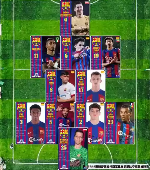 fifa巴萨阵容搭配，fifa最强巴萨套插图