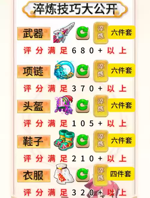 梦幻西游2打造熟练度有什么用，梦幻西游打造熟练度攻略插图1