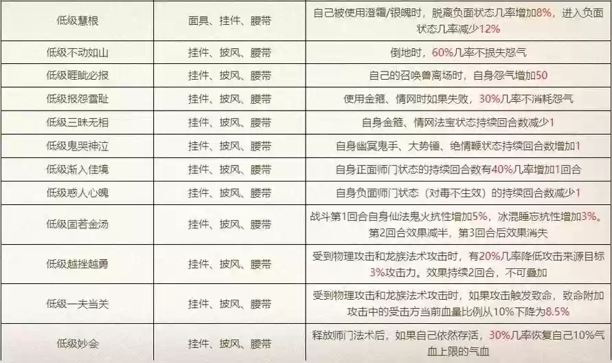 大话西游2十六级装备重铸，大话西游2装备重铸技巧插图
