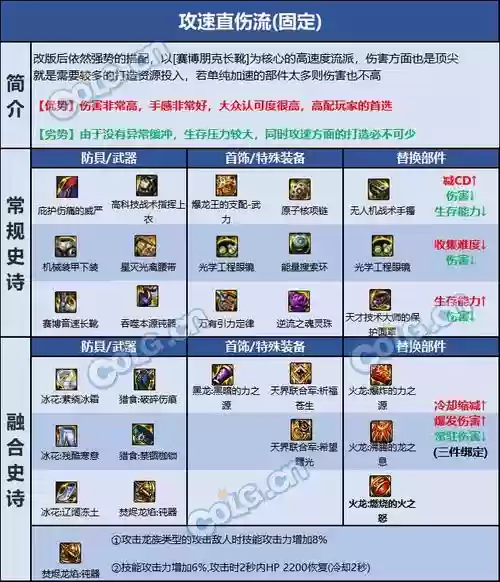 帕拉丁推荐用什么武器，帕拉丁拿什么武器好看插图