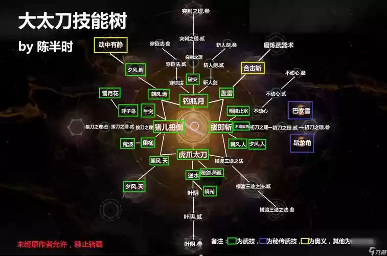仁王2武器，仁王2武器技能点插图
