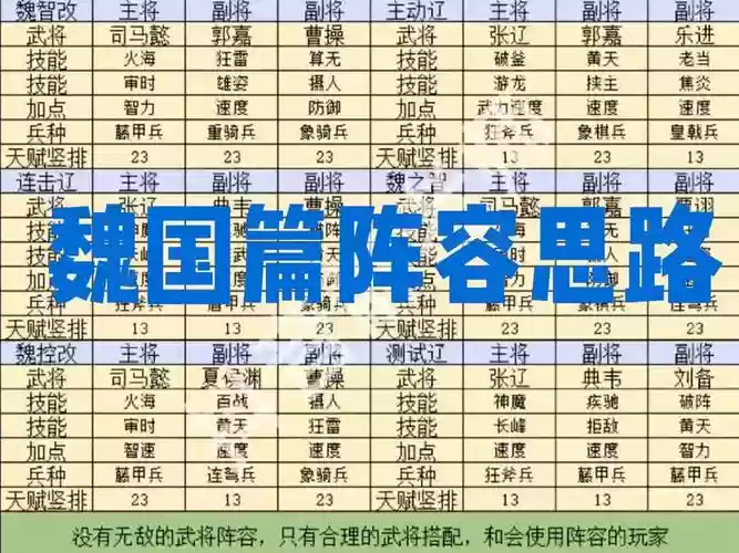 常见的魏国阵容搭配，魏国武将搭配插图