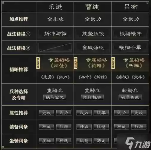 曹纯阵容搭配插图1