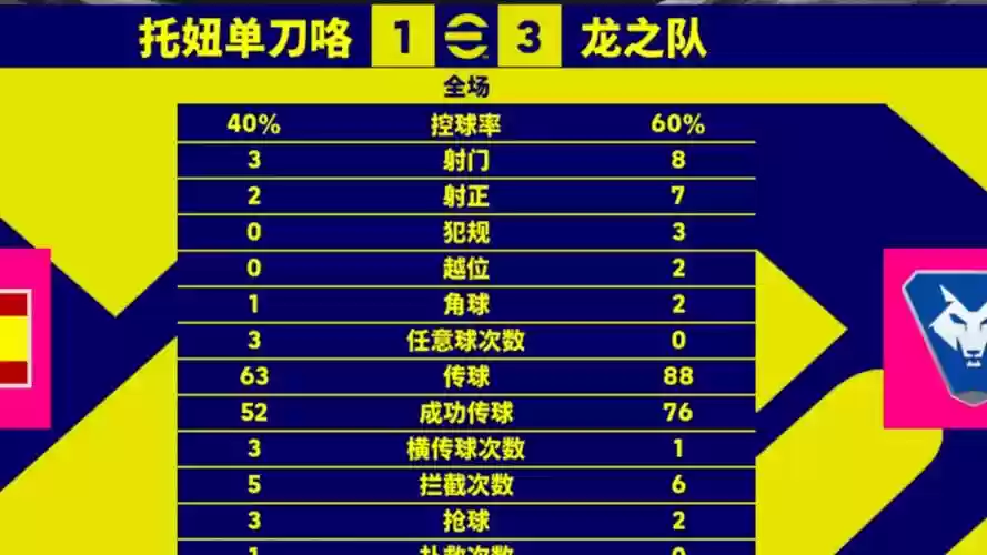 天梯教练4231阵容搭配，天梯教练胜率插图