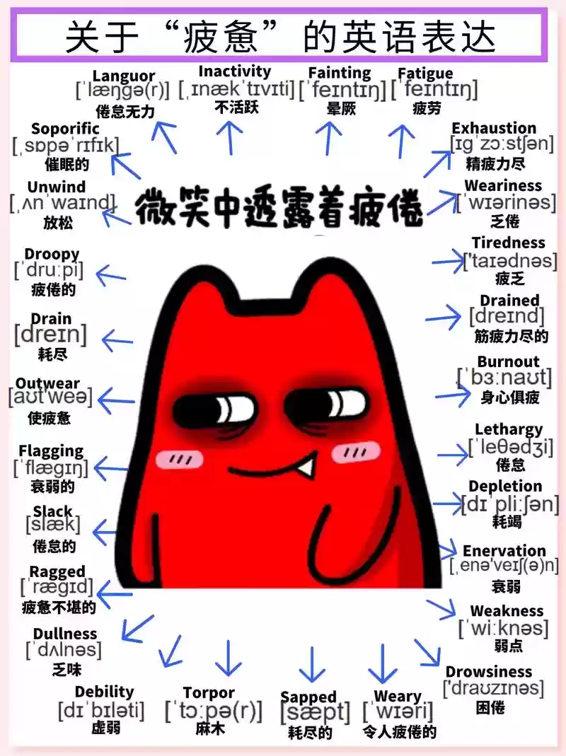 疲劳诅咒技能英文,疲劳任务术插图1 疲劳诅咒技能英文,疲劳任务术插图1