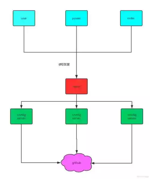 监视队友技能插件，监视任务怎么做插图1