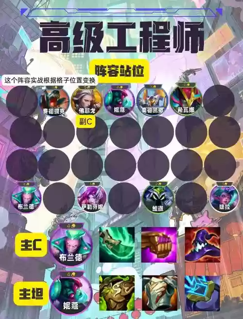 永生梦境阵容搭配，永生梦境圣灵守护阵容插图1