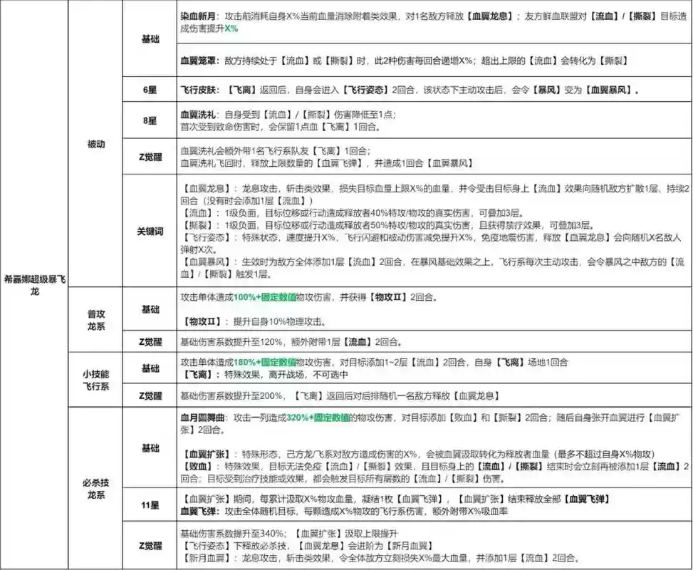 口袋妖怪觉醒技能是什么样的，口袋妖怪觉醒攻略属性插图