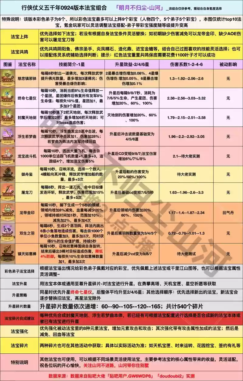 诛仙法宝领悟职业技能，诛仙法宝属性哪个好插图1