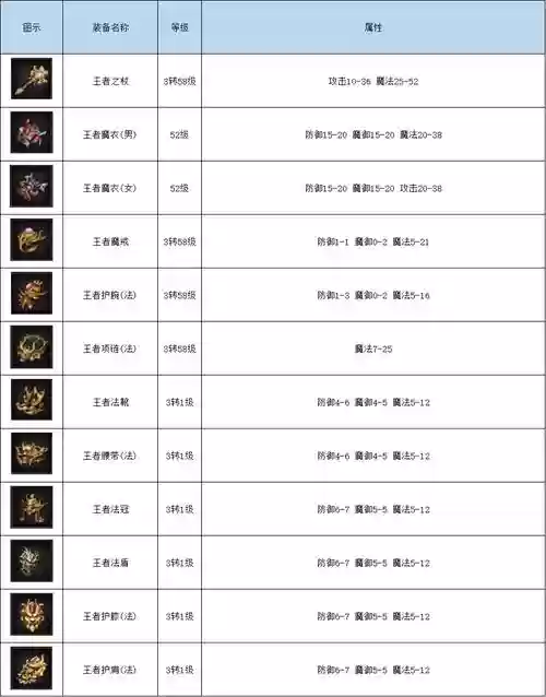 复古传奇战士装备大全插图