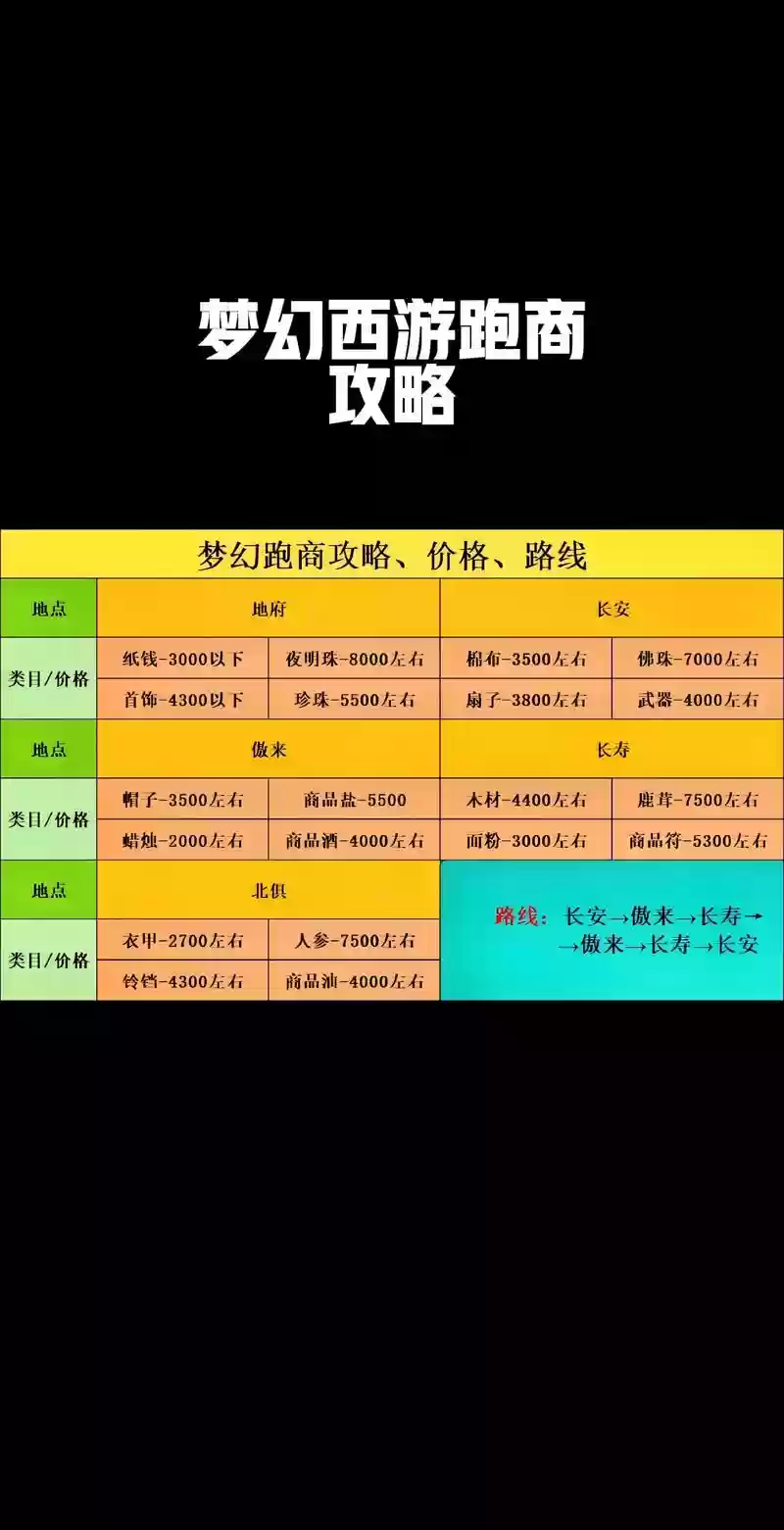 梦幻西游下单保留时间，梦幻西游指定交易时间插图