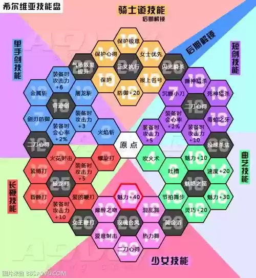 dq11技能重置插图1