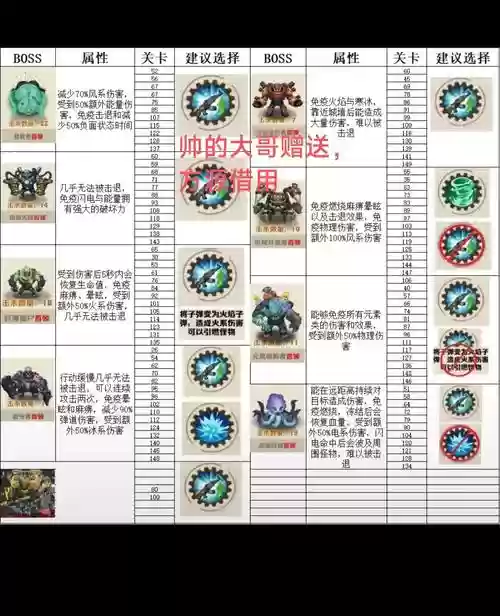 教皇阵容搭配攻略，教皇boss插图1