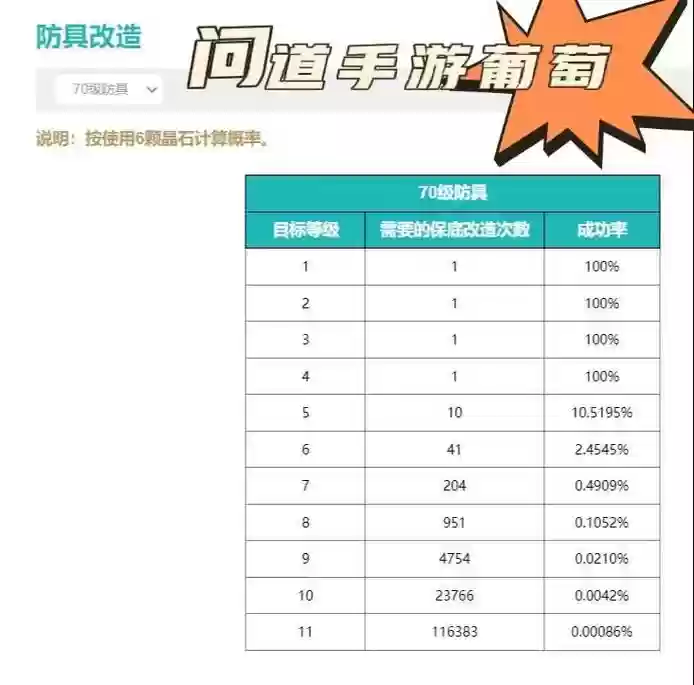 问道手游打造装备花费，问道手游打造装备花费多少钱插图