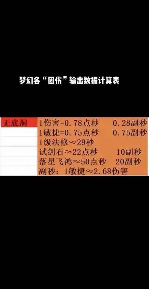 梦幻西游神器固伤输出，梦幻西游神器对应属性插图1