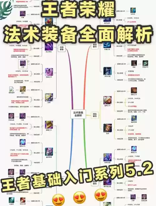 战斗法师力法装备选择，战斗法师装备打造插图1