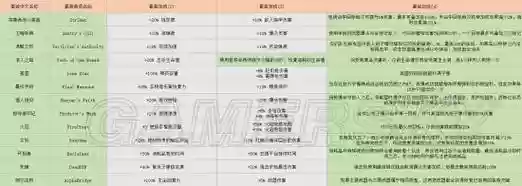 全境封锁装备组武器，全境封锁武器配件选择插图1
