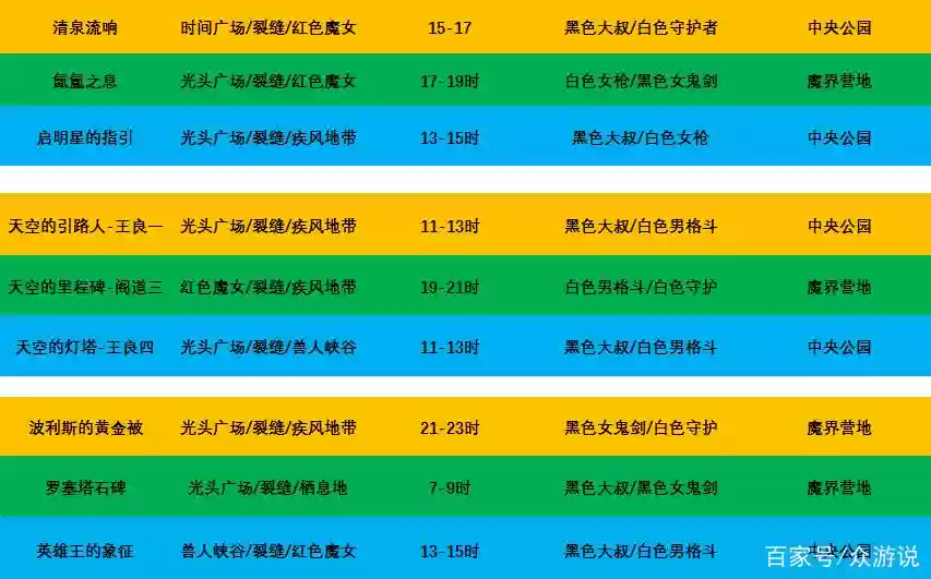 深渊怎么爆90级的装备吗，深渊刷什么级别爆率高插图1