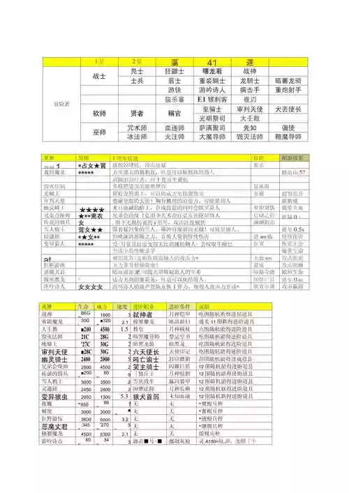 地下城堡士兵装备，地下城堡装备获取一览表插图