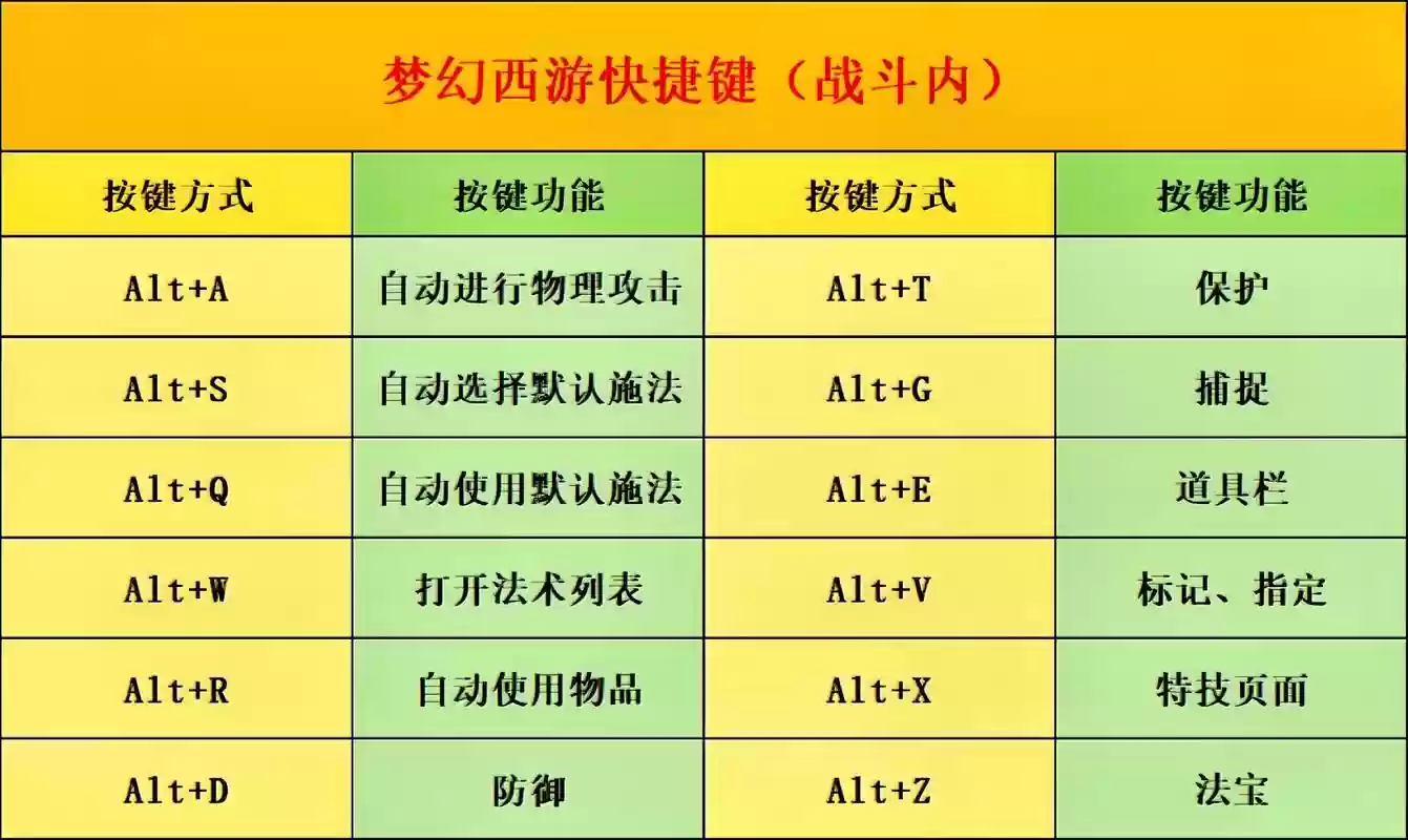 梦幻西游如何改快捷键，梦幻西游快捷设置键插图