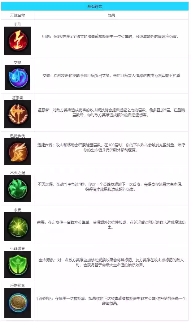 英雄联盟天赋符文全攻略，英雄联盟 天赋符文插图