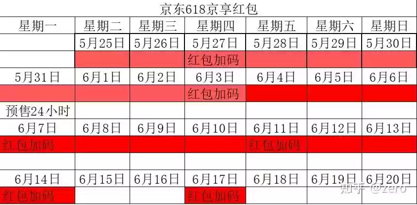 京东618战队阵容搭配，京东618攻略 知乎插图