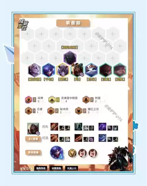 明昼劫阵容搭配，明昼劫的阵容插图