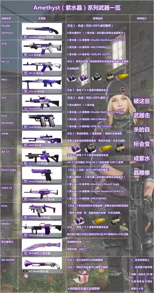 csol2武器全部是永久吗，csol2角色介绍插图1