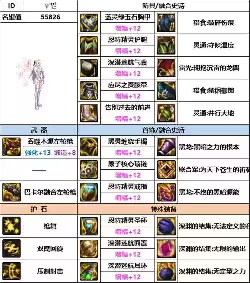dnf90女漫游顶级装备，dnf漫游90版本装备选择插图