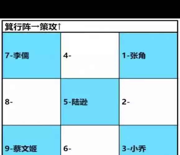 卧龙吟推荐阵容搭配，卧龙吟推荐阵容搭配攻略插图1