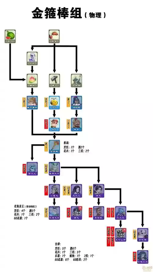 梦幻西游全套游戏教程，梦幻西游该怎么玩-都有哪些玩法插图