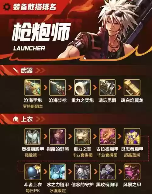 dnf男弹药普雷装备搭配，dnf2021男弹药装备搭配插图