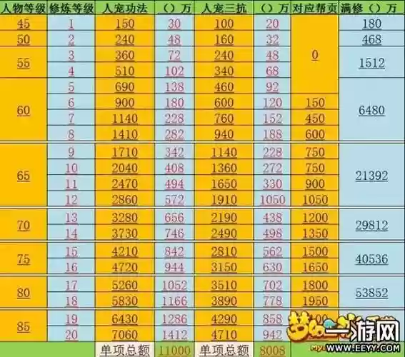 梦幻西游69dt如何点修，梦幻西游69怎么点修插图