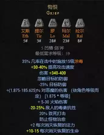 狂乱野蛮人刷装备，狂乱野蛮人属性点插图
