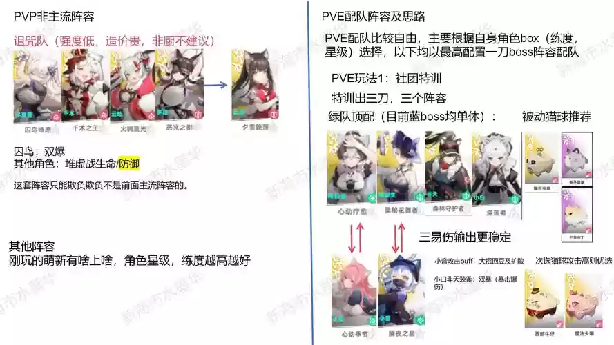 风火物语猫队阵容搭配，风火物语猫队阵容搭配图插图