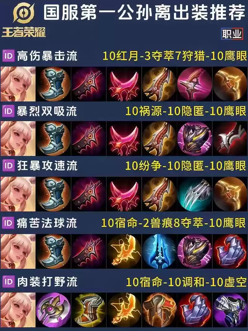 不适公孙离的装备，公孙离适合什么装备插图
