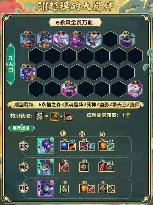 lol云顶之弈永恒之森阵容搭配，云顶之奕永恒森林阵容插图
