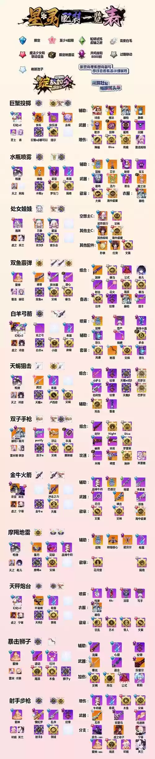崩坏学园2伤害最高装备搭配，崩坏学园2全伤害插图