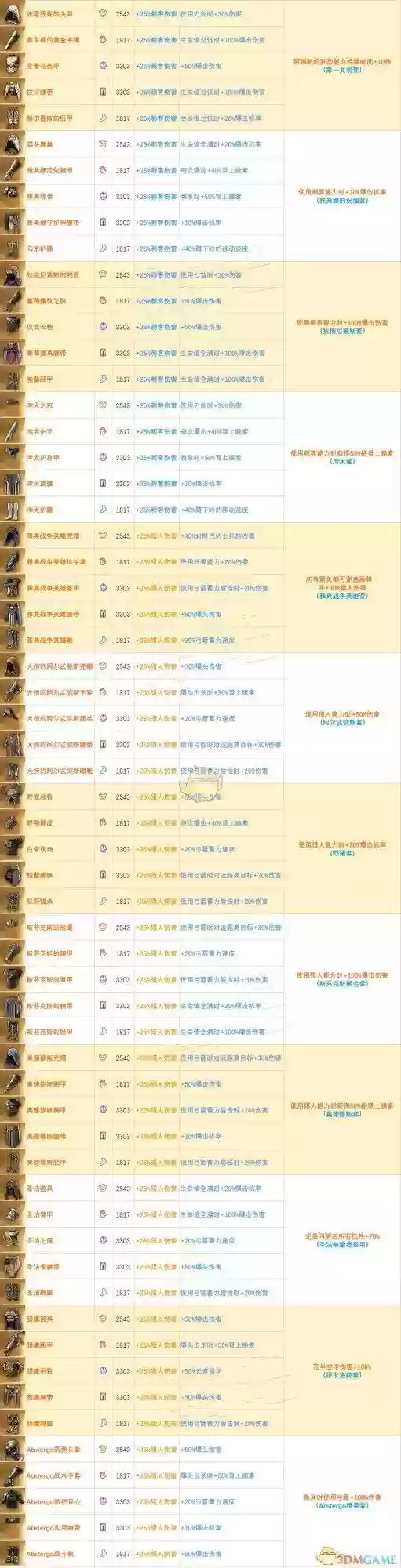 刺客信条奥德赛装备分析，刺客信条奥德赛装备图鉴插图