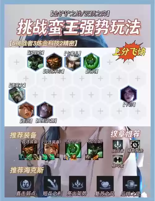 蛮王挑战者阵容搭配，蛮王打法插图