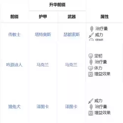 装备属性名称一览表激战2，激战2装备配置模板插图