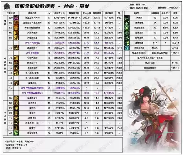 dnf女巫装备哪里刷，dnf女巫是什么输出插图1