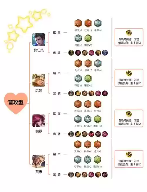 王者铭文页最全搭配阵容，王者铭文页去哪了2021插图