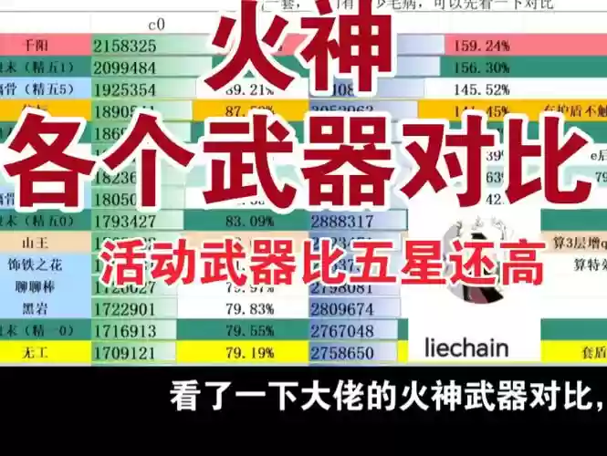 火灵强化用什么武器属性，火灵适合什么输出式神插图