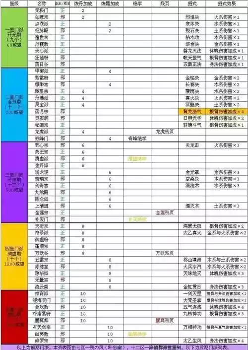 玄元剑仙一仙品装备，玄元剑仙装备等级分布插图1