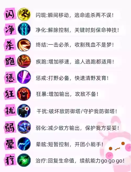 辅助召唤技能用哪个厉害吗，辅助召唤师技能带什么插图1