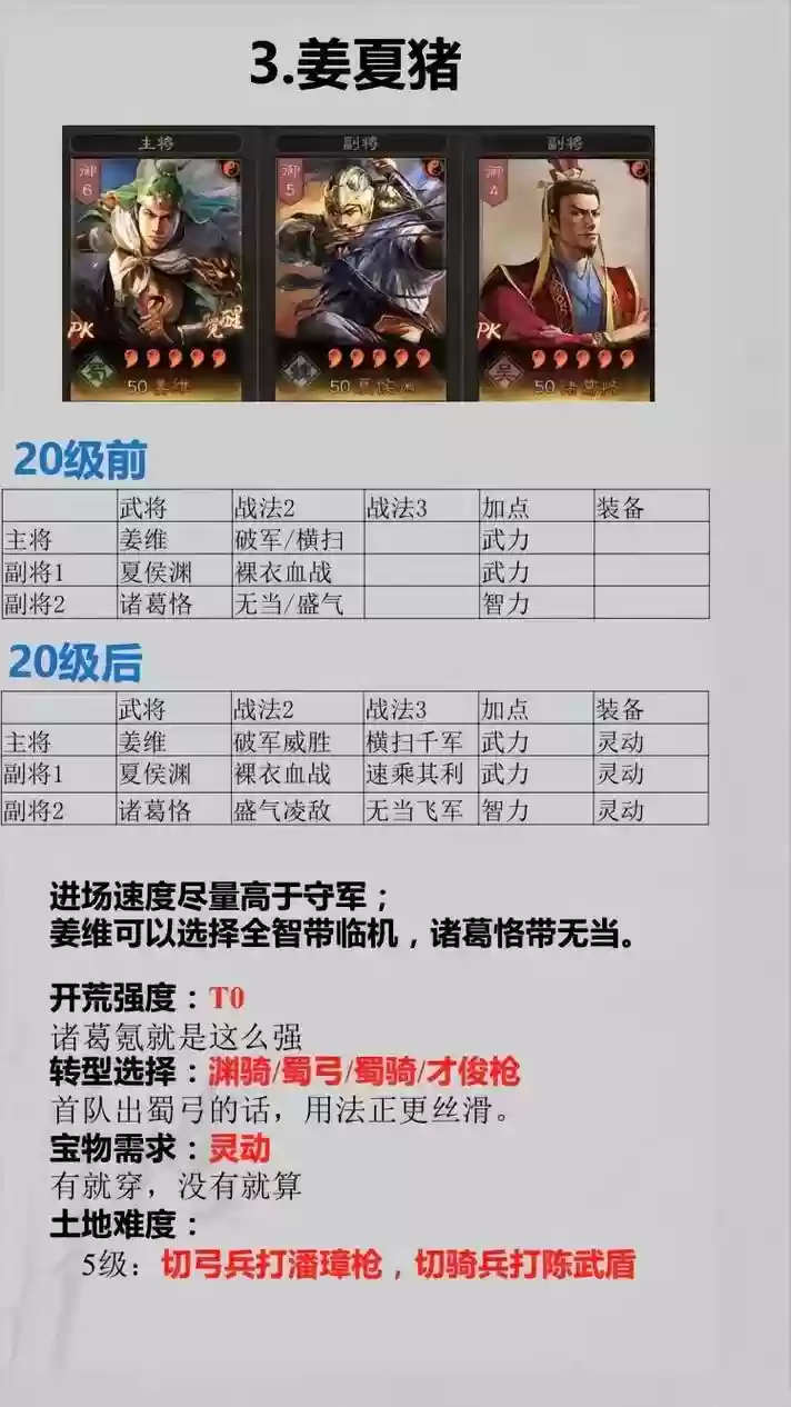 三式吕阵容战法搭配，三国志战略版三式吕能否开荒插图